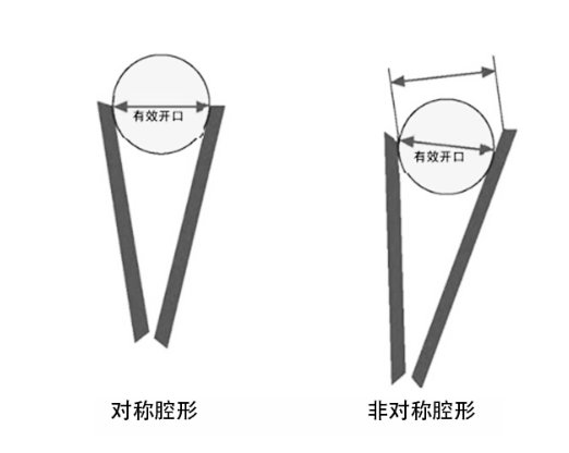 邮 箱：hzhtjx@163.com