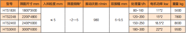 1685947088145903.png 其主要缺点是细砂(0.16mm以下颗