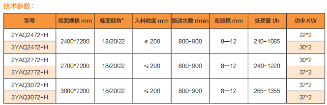 比传统设备处理能力更大