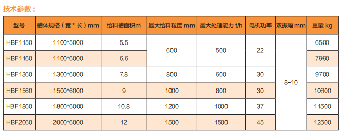 重型给料箱设计