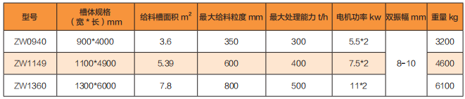 ZW威尼斯人5588电子游戏下载威尼斯成为维拉官方合作伙伴轻型振动给料机 地 址:湖州市埭溪镇上强工业功能区