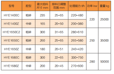 HYE威尼斯人5588电子游戏下载威尼斯怎么玩弹簧式圆锥威尼斯人5588电子游戏下载威尼斯怎么玩 地 址:湖州市埭溪镇上强工业功能区