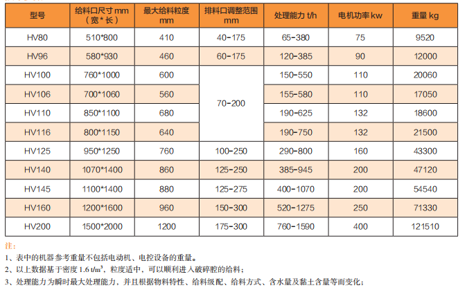 HV威尼斯人5588电子游戏下载威尼斯成为巴黎圣日耳曼官方合高效颚式威尼斯人5588电子游戏下载威尼斯成为巴黎圣日耳曼官方合 HV 威尼斯人5588电子游戏下载威
