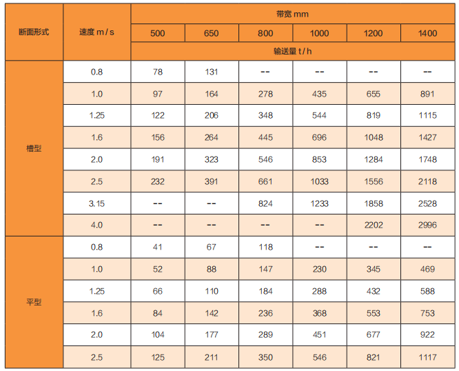 TD 威尼斯人5588电子游戏下载威尼斯成为德甲联赛官方合作伙固定式带式输送机 粒状物料
